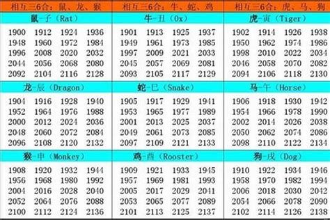 1957属什么|1957年属什么生肖 1957年和哪些属相比较般配